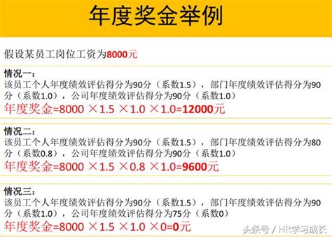 公司三大節日|三節日期：企業發放三節獎金的法律義務與實務指南